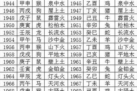 2021年生肖五行|2021年五行属什么